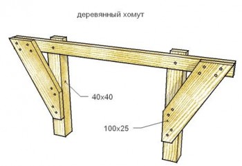 д — деревянный хомут (деталь)