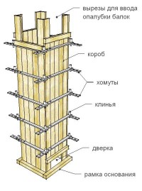 Опалубка прямоугольных колонн: а — короб в собранном виде