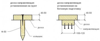 Опалубка стен : а-доска направляющая, установленная на грунт (землю); б- доска направляющая, установленная на бетонную подковку